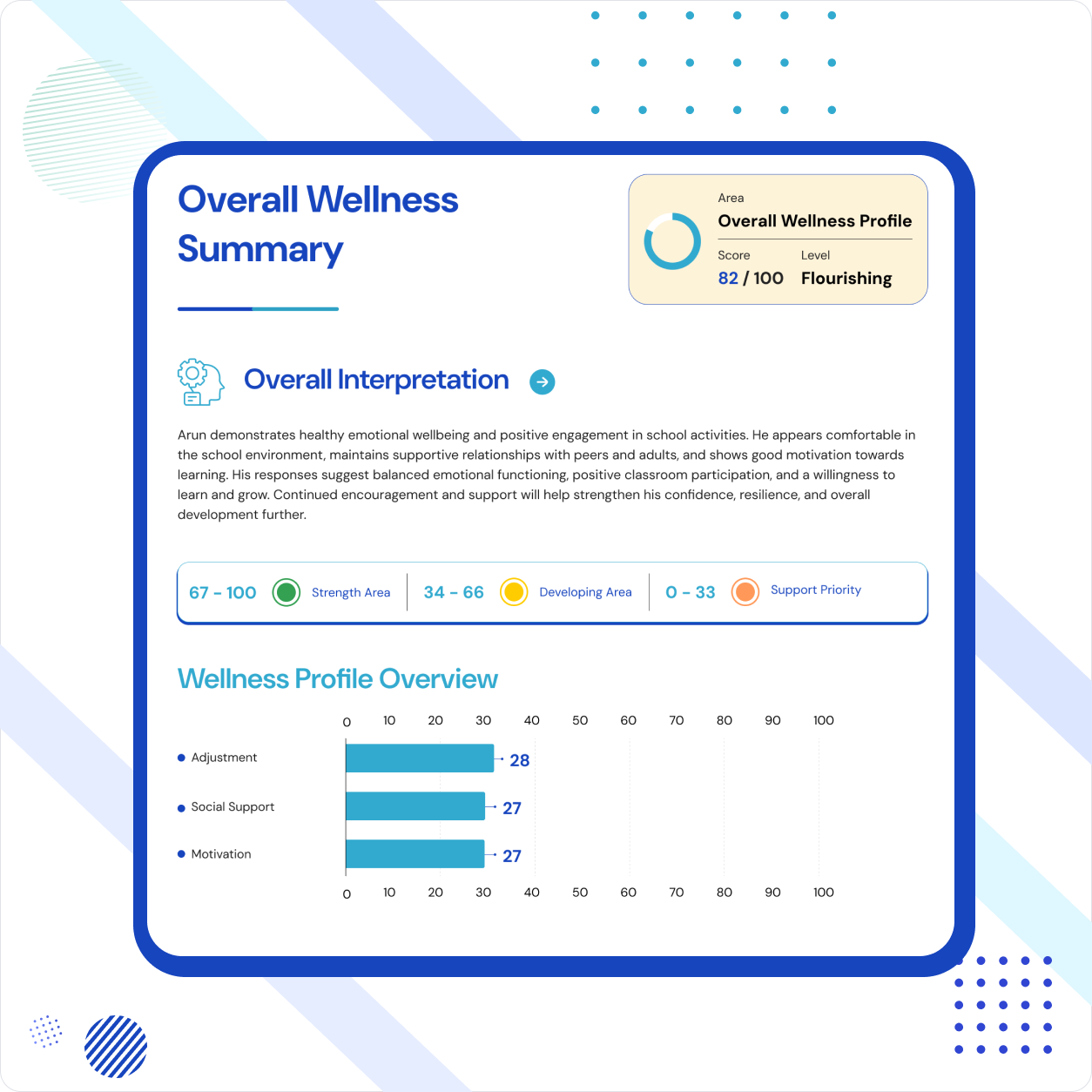 Social & Behavioral Functioning Report